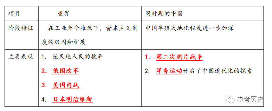 主义的基本矛盾是什么_新民主主义社会的两种基本矛盾是指_新民主义主义革命开端