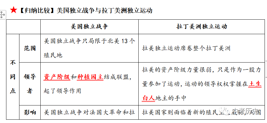 新民主义主义革命开端_新民主主义社会的两种基本矛盾是指_主义的基本矛盾是什么
