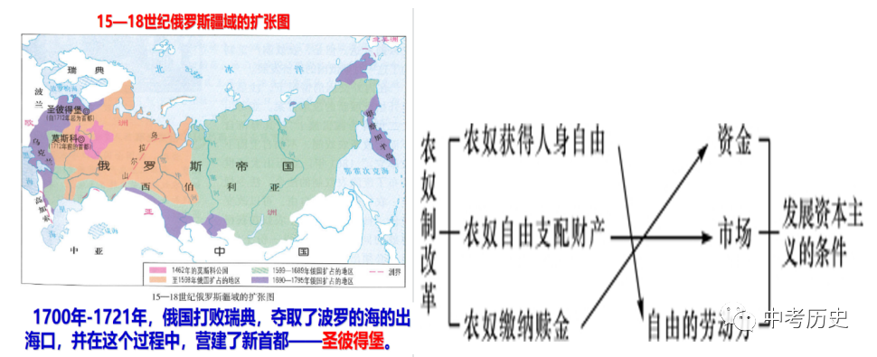 主义的基本矛盾是什么_新民主主义社会的两种基本矛盾是指_新民主义主义革命开端