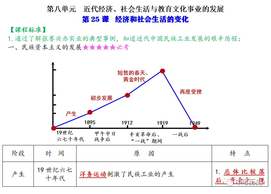 新民主义主义革命开端_主义的基本矛盾是什么_新民主主义社会的两种基本矛盾是指