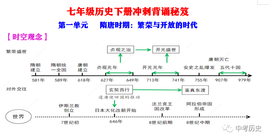 主义的基本矛盾是什么_新民主义主义革命开端_新民主主义社会的两种基本矛盾是指