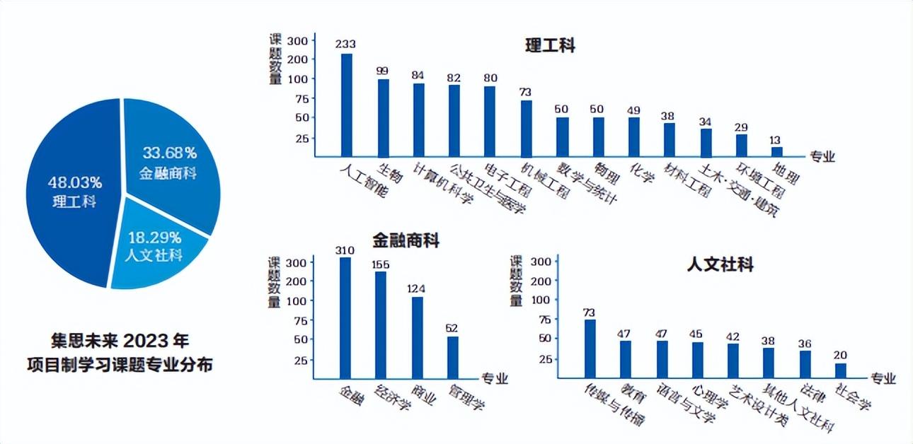 中国学生_学生中国银行办卡需要什么资料_学生中国画