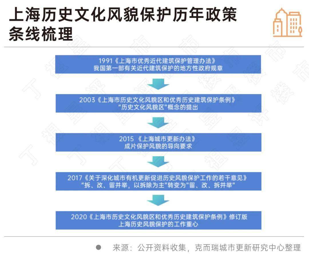 历史文脉研究_历史文脉分析_历史文脉研究现状