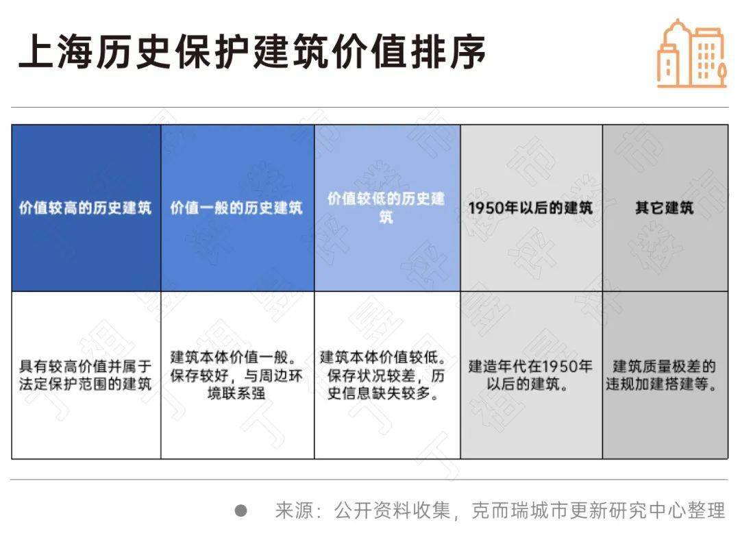 历史文脉研究现状_历史文脉研究_历史文脉分析