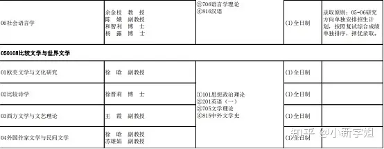 考研文史类_文史考研_考研文史类专业