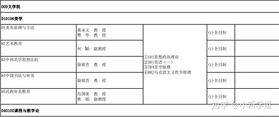 考研文史类_考研文史类专业_文史考研