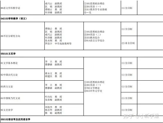 考研文史类专业_文史考研_考研文史类