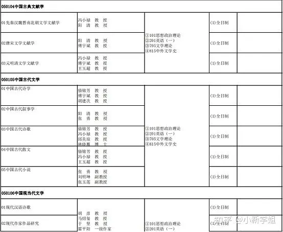 考研文史类专业_文史考研_考研文史类