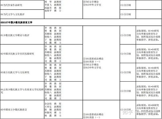 文史考研_考研文史类专业_考研文史类