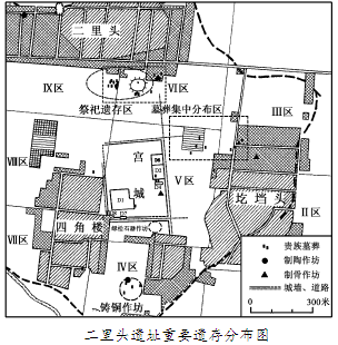 历史探究题_历史探究题怎么答_历史探究题答题模板