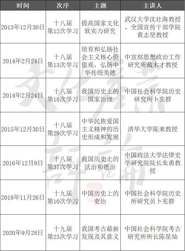 培训国学说说_国学培训_培训国学后的总结怎么写