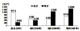 清朝人物隋朝历史到多少年_隋朝到清朝的人物_从隋朝到清朝的历史人物