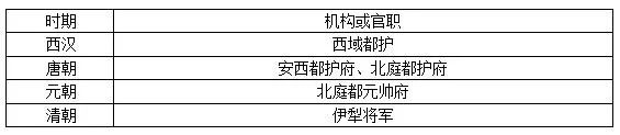 从隋朝到清朝的历史人物_隋朝到清朝的人物_清朝人物隋朝历史到多少年