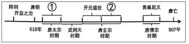 清朝人物隋朝历史到多少年_从隋朝到清朝的历史人物_隋朝到清朝的人物