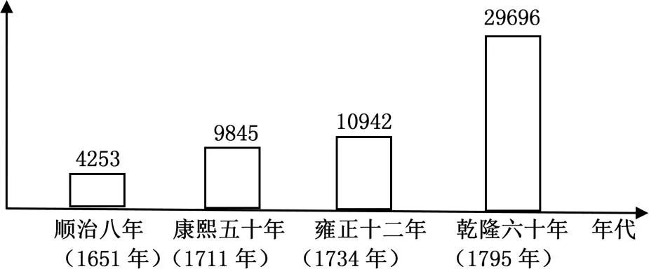 从隋朝到清朝的历史人物_清朝人物隋朝历史到多少年_隋朝到清朝的人物