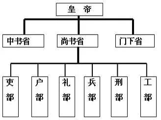 清朝人物隋朝历史到多少年_隋朝到清朝的人物_从隋朝到清朝的历史人物