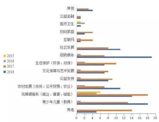 社会需要多样性_社会多样性的重要性_多样性社会需要的条件