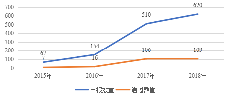 多样性社会需要的条件_社会需要多样性_社会多样性的重要性