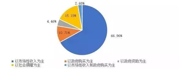 多样性社会需要的条件_社会多样性的重要性_社会需要多样性