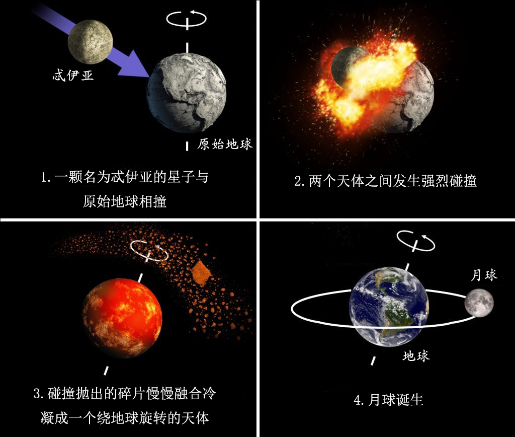 人类探索月球奥秘的历史资料_人类探索月球的重要事件_人类探索月球的历史