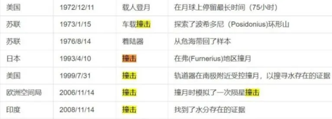 人类探索月球的重要事件_人类探索月球奥秘的历史资料_人类探索月球的历史