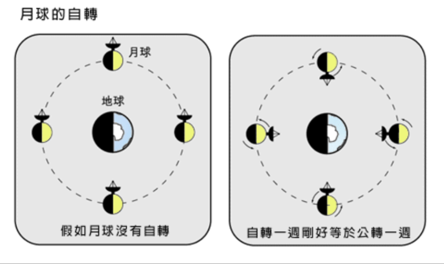 人类探索月球的重要事件_人类探索月球的历史_人类探索月球奥秘的历史资料