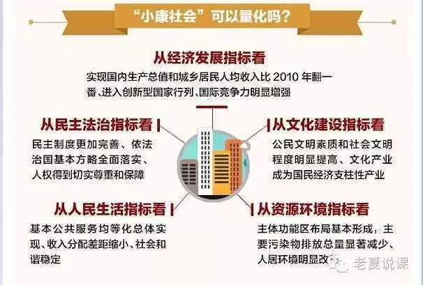 小康社会最先提出_小康社会谁提出_小康社会的提出与发展