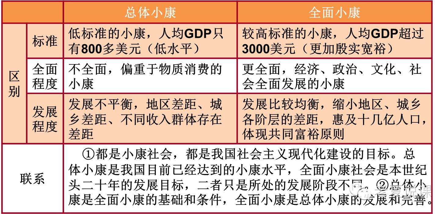 小康社会的提出与发展_小康社会最先提出_小康社会谁提出