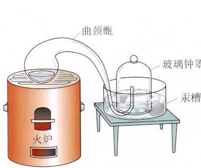 空气成分研究的历史_探究空气成分发展史_空气成分发现史思维导图