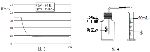 空气成分发现史思维导图_空气成分研究的历史_空气成分研究的科学家