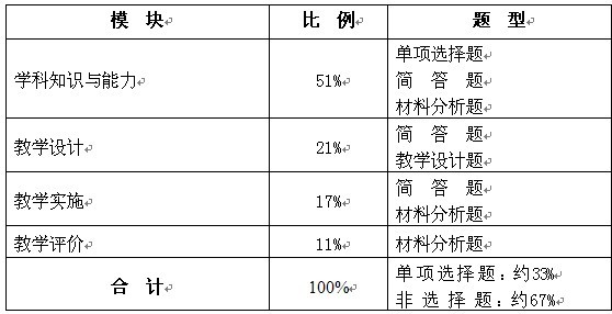 2013年高中教师《历史学科知识与教学能力》考试大纲