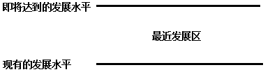 理论历史文化发展的意义_理论历史文化发展历程_文化历史发展理论