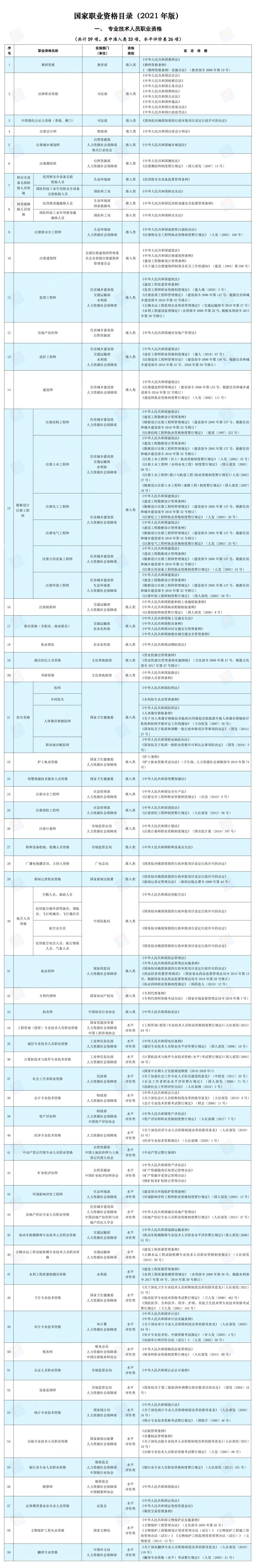 社会职业资格_职业资格社会化_社会职业资格证有哪些