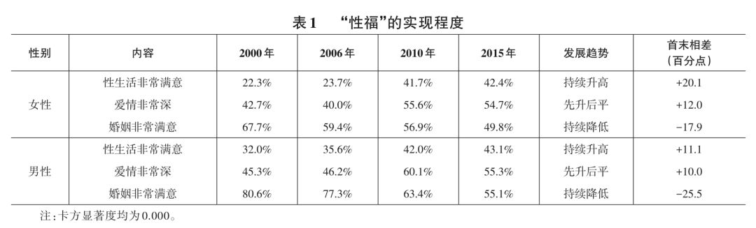科学本土化社会实践报告_社会科学的本土化_社会科学本土化