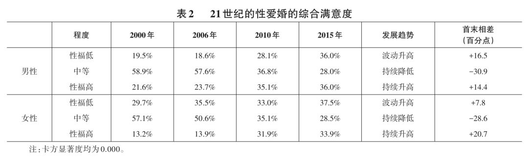 社会科学的本土化_社会科学本土化_科学本土化社会实践报告