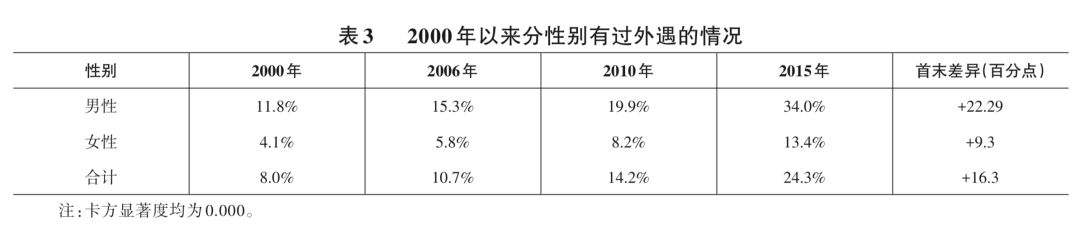社会科学的本土化_科学本土化社会实践报告_社会科学本土化