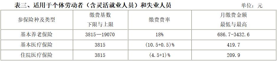 宁波社会保险网上申报系统_宁波网上社保申报网址_宁波社保网址