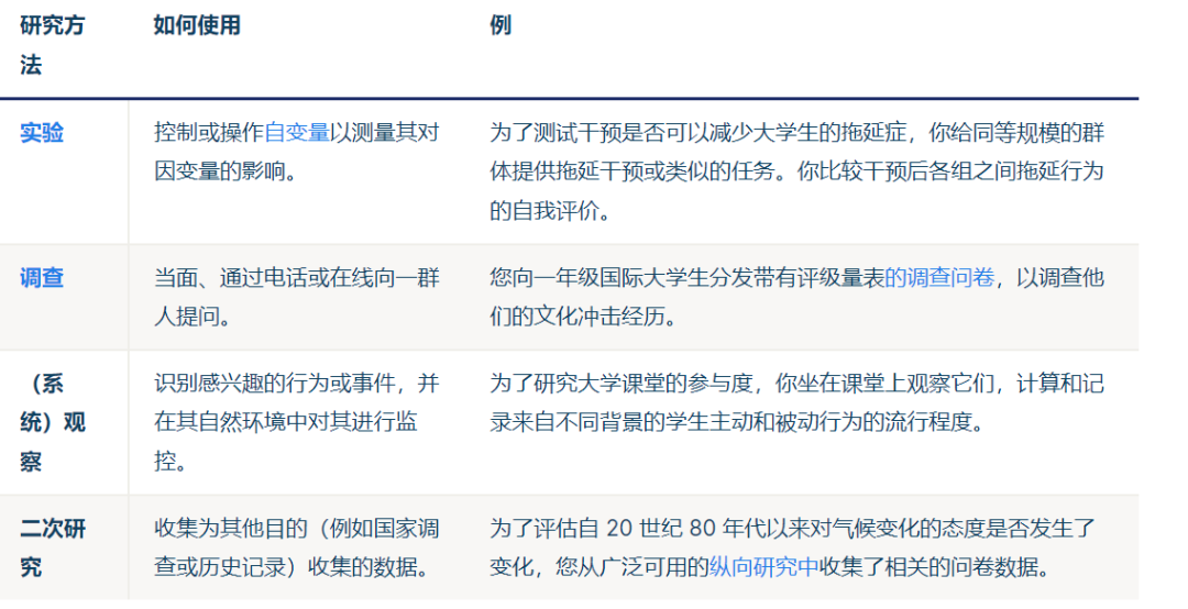 社会认知的方法_社会认知方法的意义_认知社会方法是什么
