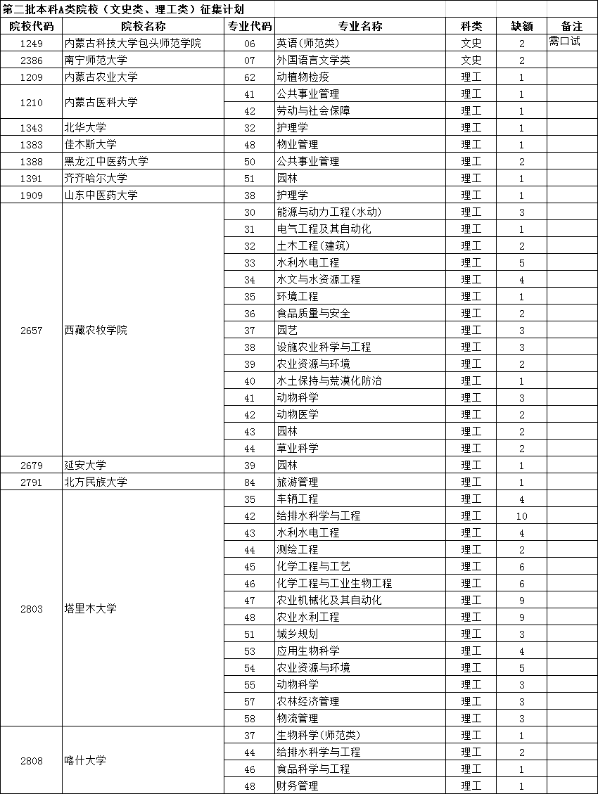 文史类学校_文史类学校代码_文史类学校有哪些