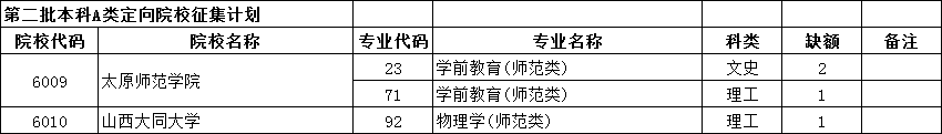 文史类学校有哪些_文史类学校代码_文史类学校