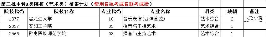 文史类学校_文史类学校代码_文史类学校有哪些