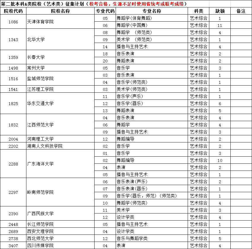 文史类学校_文史类学校有哪些_文史类学校代码