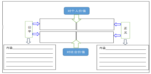 正义是社会文明的尺度_体现正义的社会制度_文明尺度的意思是什么