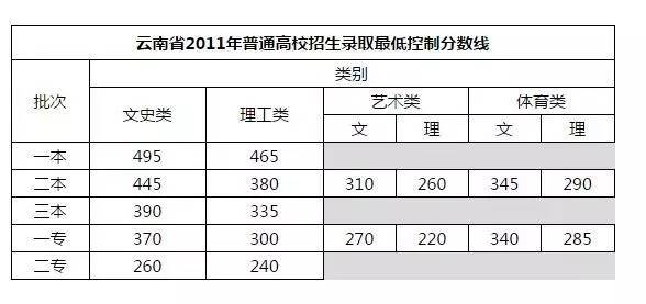 文史分数线_文史分数线是什么意思_文史类分数