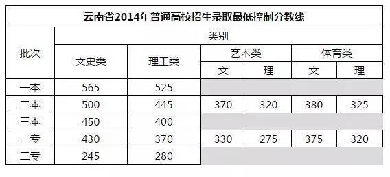 文史分数线是什么意思_文史类分数_文史分数线