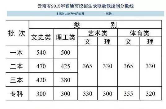 文史类分数_文史分数线_文史分数线是什么意思