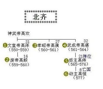 大明王朝历史_王朝历史_王朝历史顺序