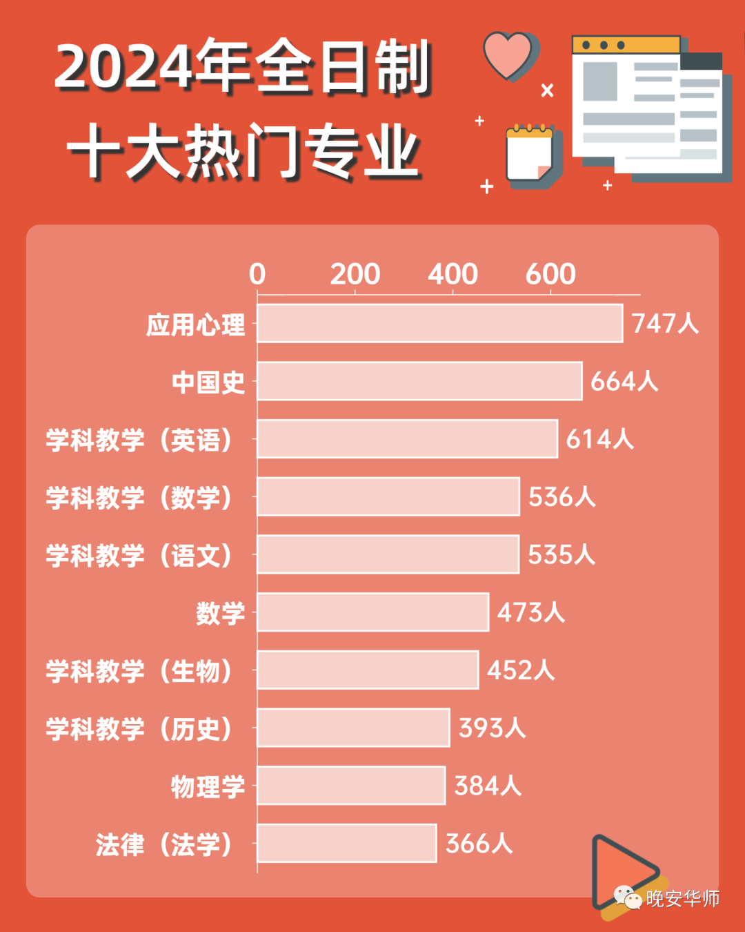 历史学考研_考研历史学专业包括哪些科目_考研历史学国家线