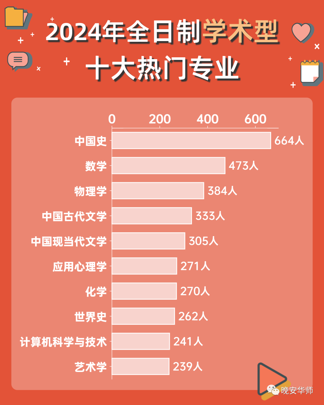 考研历史学专业包括哪些科目_考研历史学国家线_历史学考研