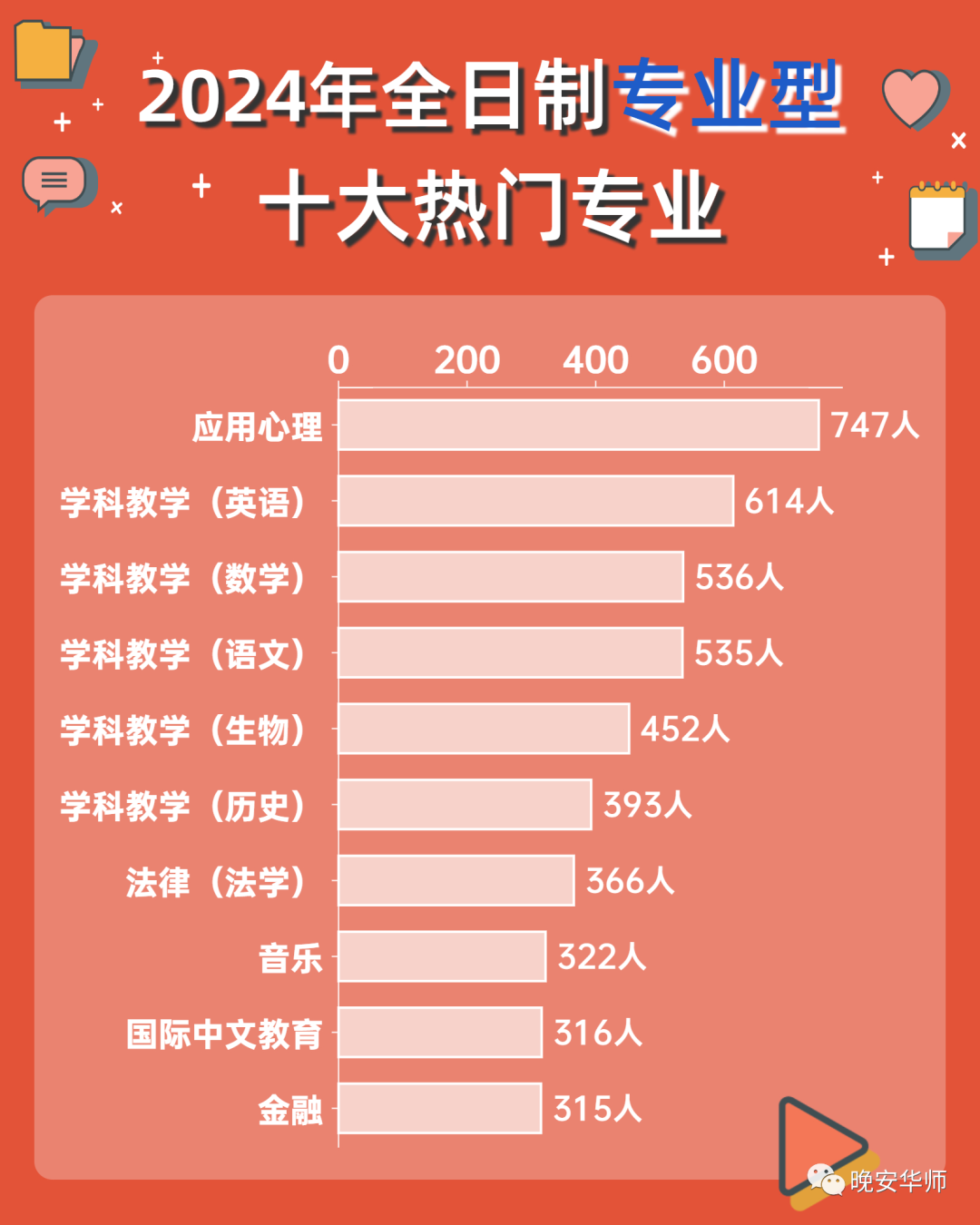 历史学考研_考研历史学专业包括哪些科目_考研历史学国家线